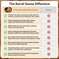 Barrel Sauna Built for Traditional Steam Experience, 6-Person Cedar Wood, 6000W Heater, Indoor Outdoor Use — Comparison